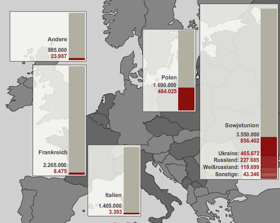 Interactive Map for Compensation